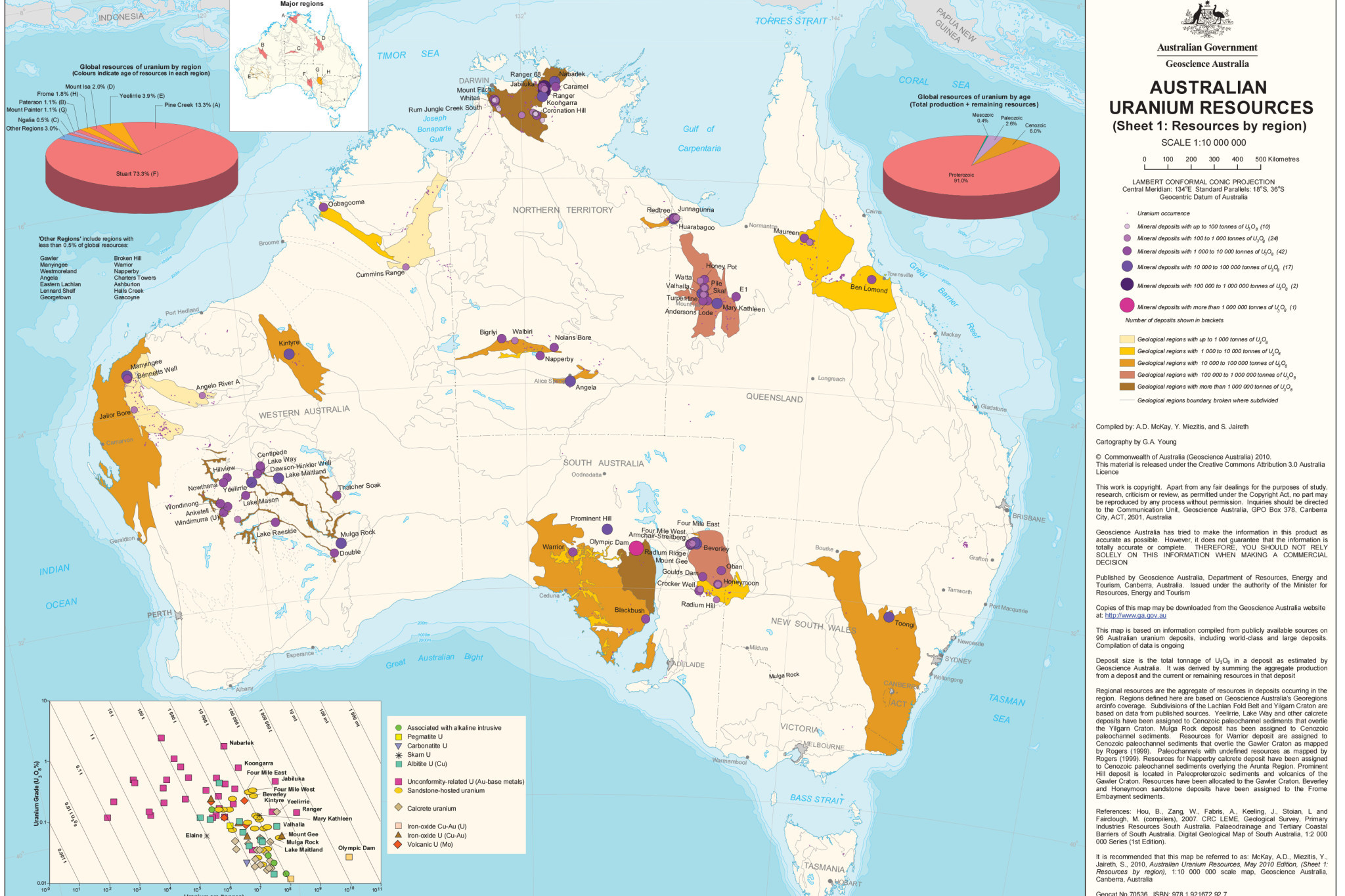 North West Queensland still has large deposits of uranium.